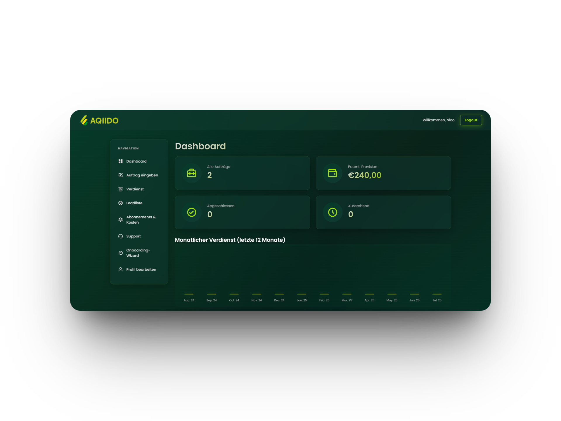 AQIIDO HR Dashboard Mockup
